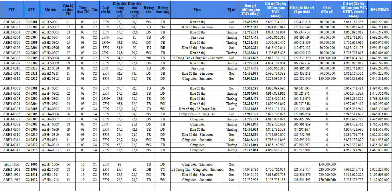 bang-hang-chung-cu-an-binh-homeland