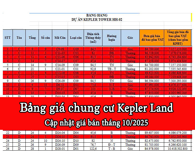 bảng giá kepler land 2025
