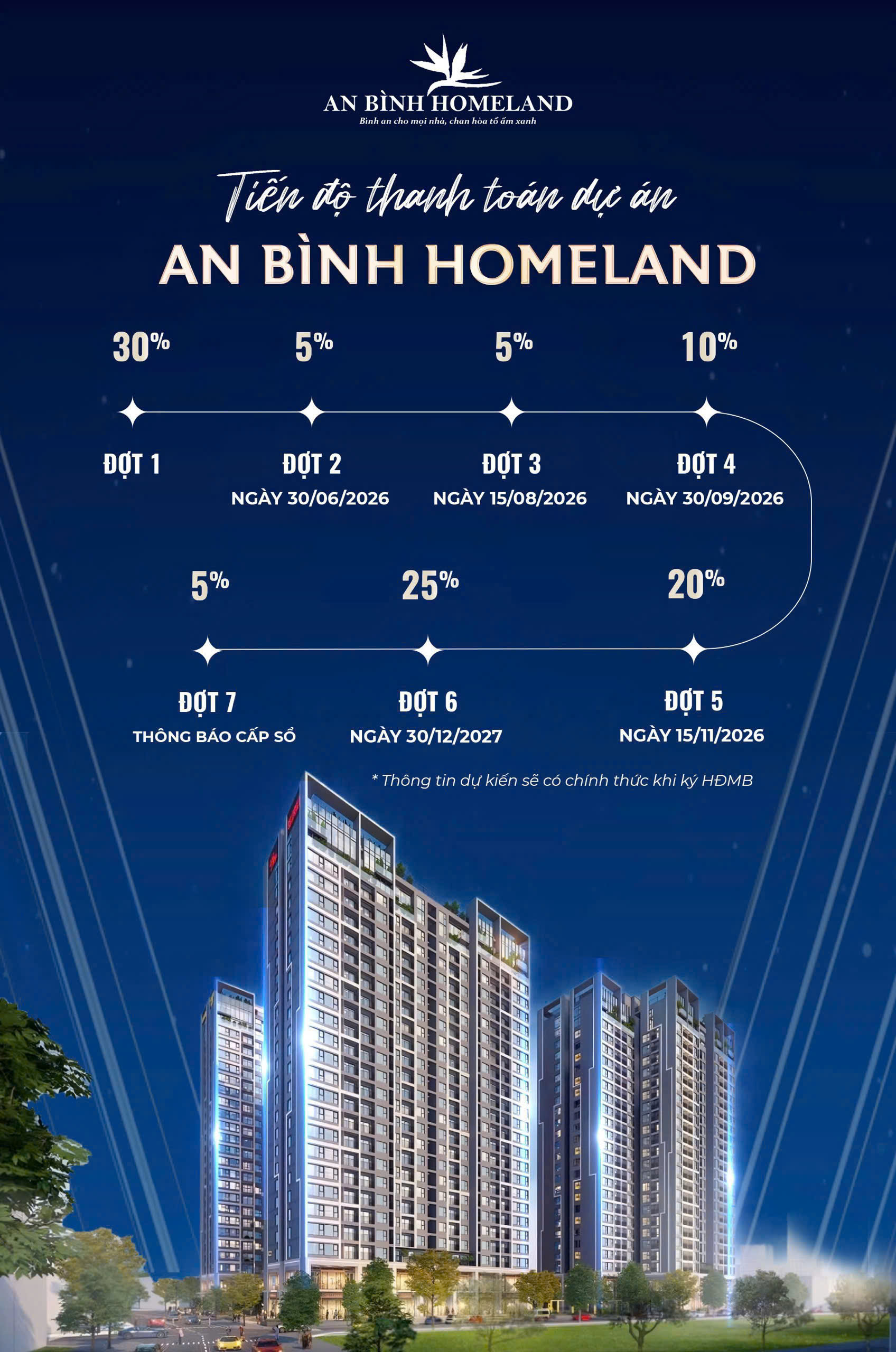 tien-do-thanh-toan-an-binh-homeland