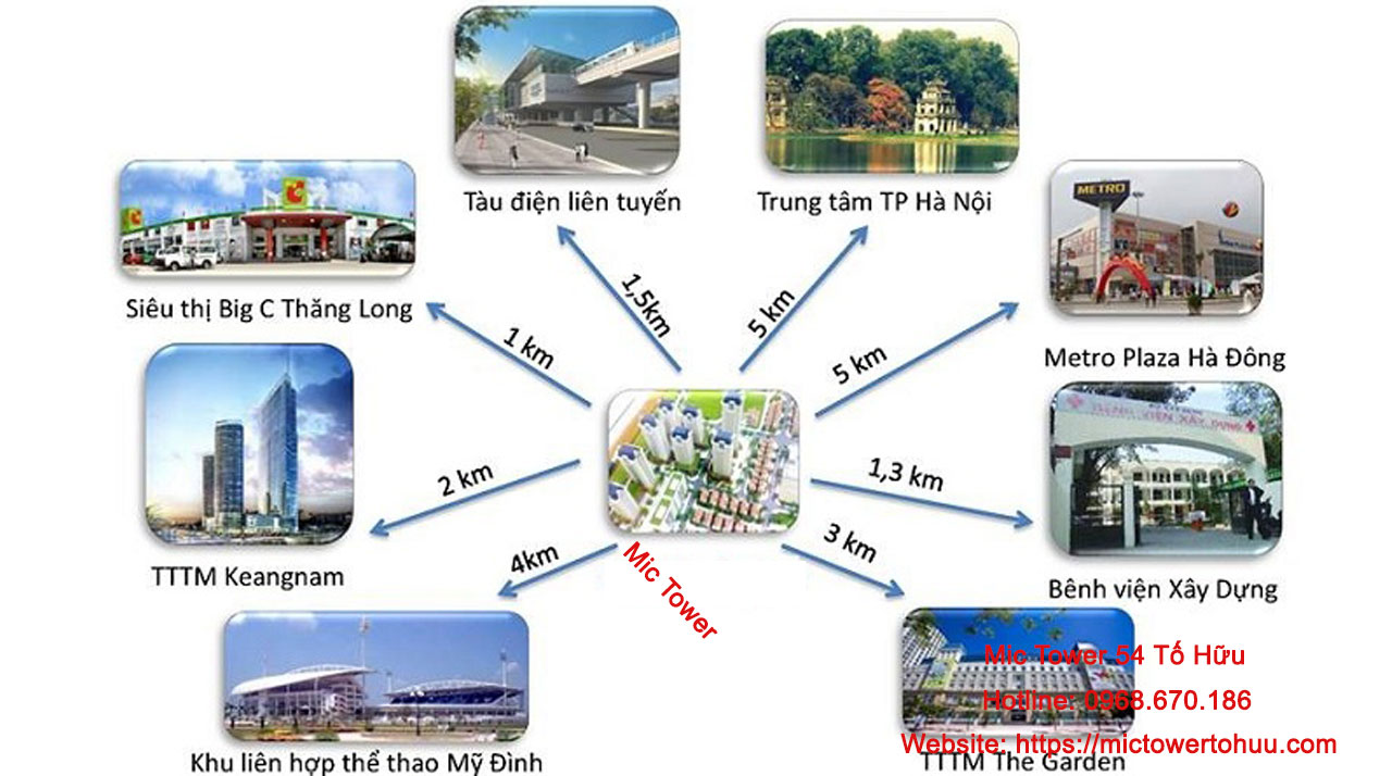 Liên kết Vùng Mic Tower Tố Hữu